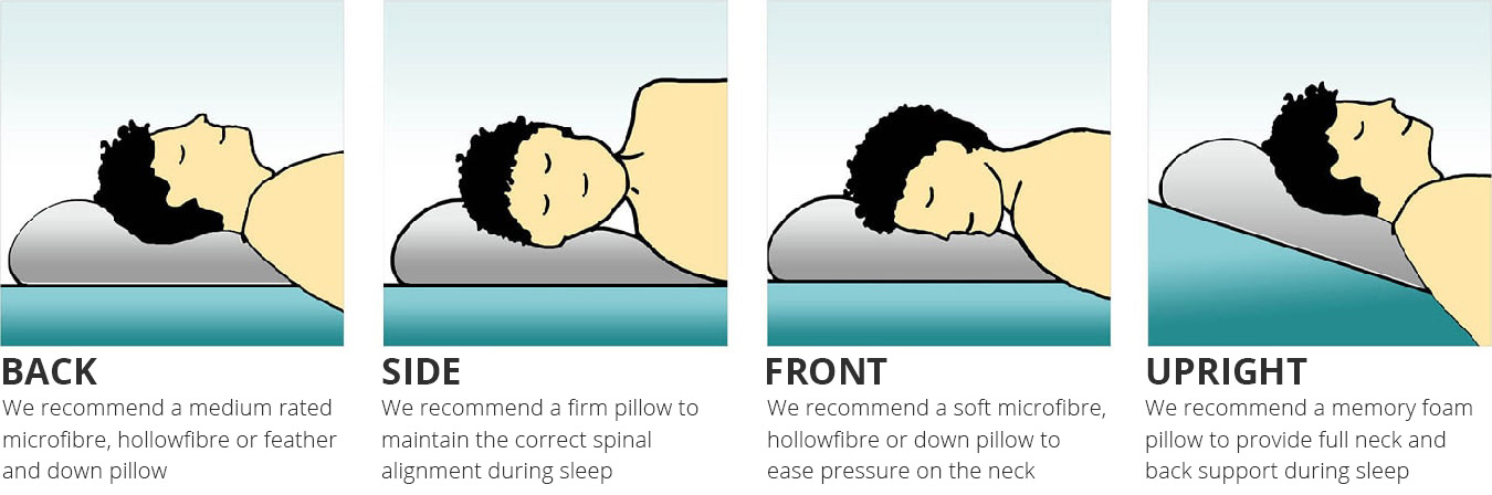 Pillow Firmness Levels Explained: Your Ultimate Guide